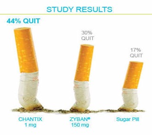 smoking study results